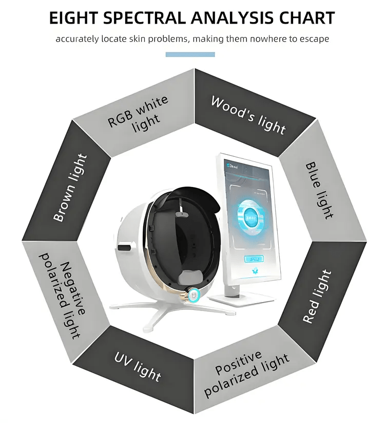Shape Tactics ProMax 3D AI Face Skin Analyzer
